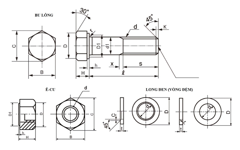 các thông số kỹ thuật của bu lông đai ốc