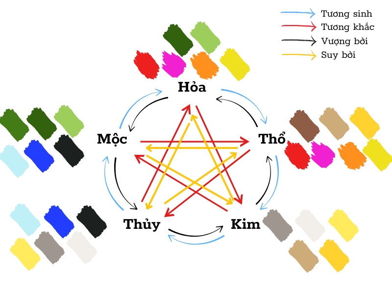 Biển số xe 5 nút hợp với mệnh nào